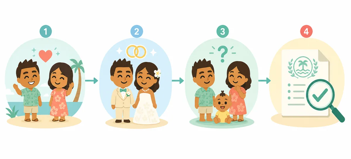 Tomodachi Life: Living the Dream Marriage Guide relationship and family flow